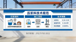 海南本地工厂讲解：说一遍公路压浆料和铁路压浆料的区别