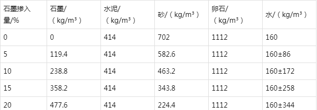 海南防静电水泥砂浆怎么做(附配比及施工方法)